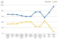 Qualifikationsstufen Fachbereich Wirtschaftswissenschaften