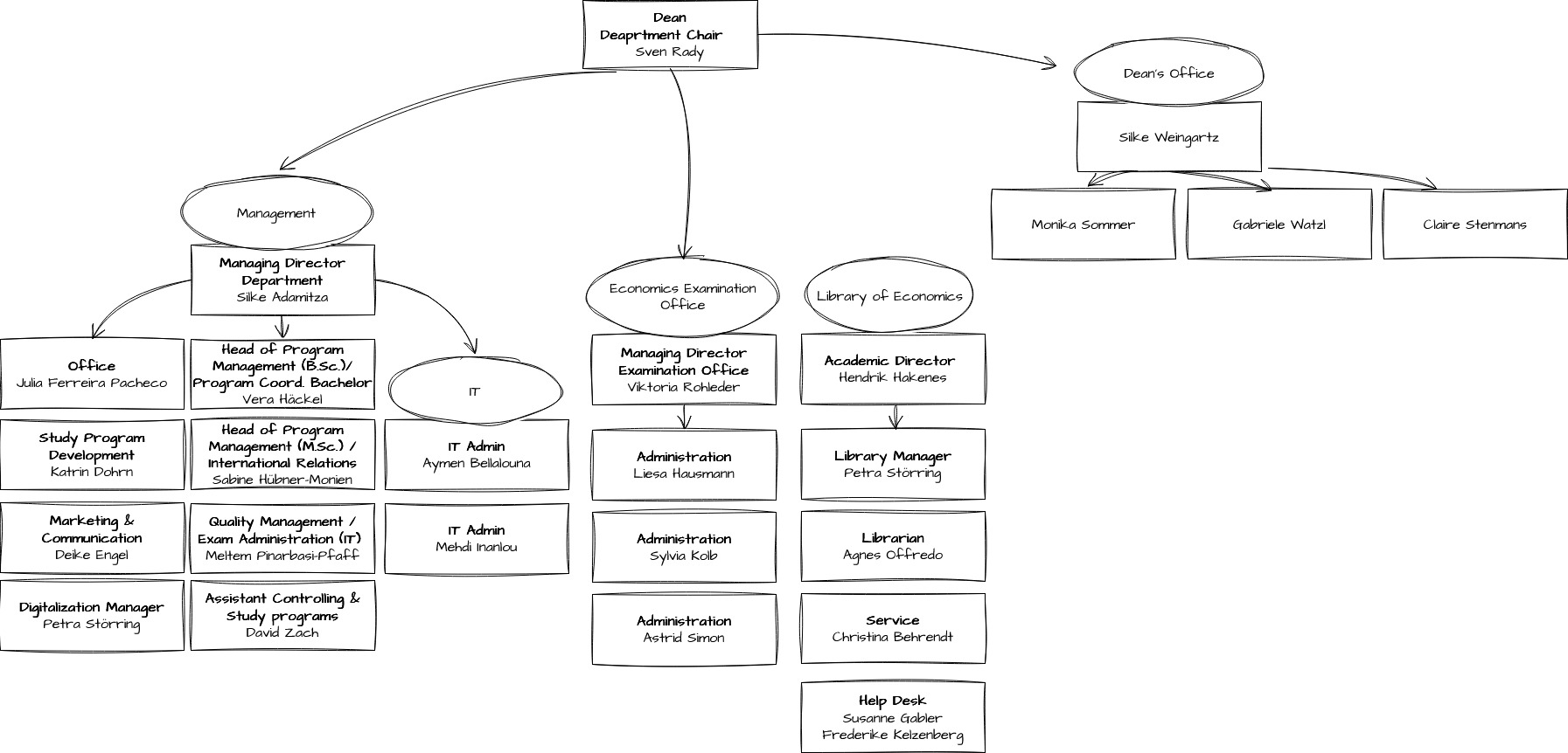 Organigramm Fachbereich(1).jpg