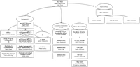 Organigramm Fachbereich