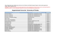 Anrechnungen _University of Florida_2023.pdf