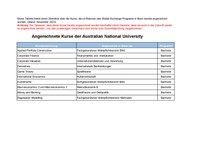 Anrechnungen_Australien_ANU_2023.pdf
