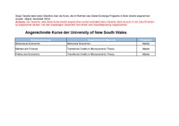 Anrechnungen_Australien_NSW_2023.pdf