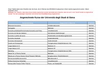 Übersicht angerechneter Kurse_Siena_2023.pdf