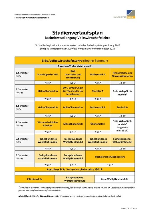 Studienverlaufsplan BSc VWL Sommer_ab SoSe20.pdf