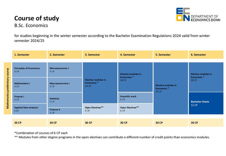 Studienverlaufsplan PO 2024 ENG.pdf