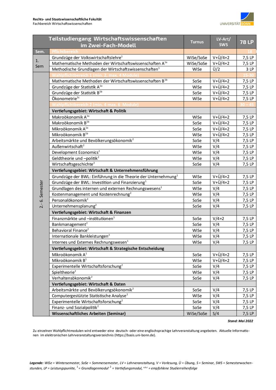 Modulübersicht Wiwi Im ZweiFachModell_2022.05.20.pdf — Fachbereich ...