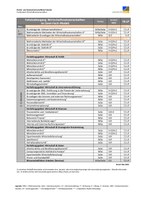 Modulübersicht Wiwi im ZweiFachModell_2022.05.20.pdf