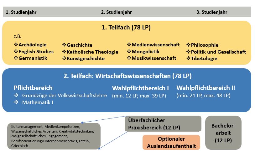 Studienverlaufsplan