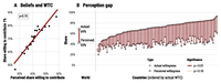 Abb_3_Support for Climate Action_Perception gap