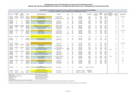 SoSe2024 2. Termin_Klausurplanung 2024_2024.09.11 zur Veröffentlichung.pdf