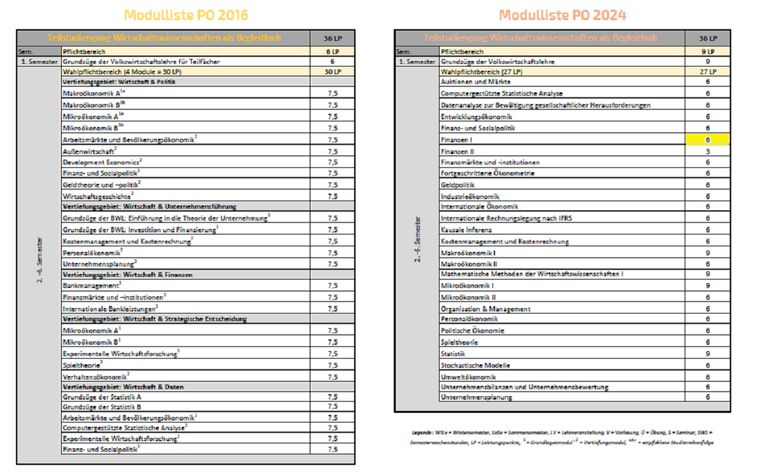 Vergleich BF PO16 und PO24 für Webseite Pamt.PNG