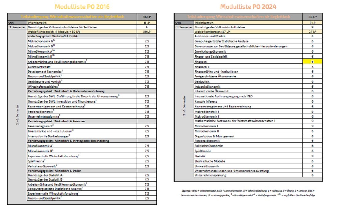 Vergleich BF PO16 und PO24 für Webseite Pamt.PNG