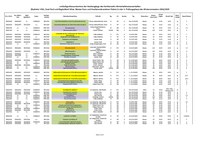 WiSe2024 25 2. Termin_Klausurplanung 2025.03.12 zur Veröffentlichung mit HS.pdf